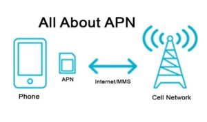 C Mo Configurar La Apn De Telcel En Cualquier Sistema Operativo