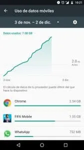 comprobar consumo de datos en android