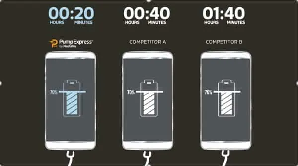 cargador pump express