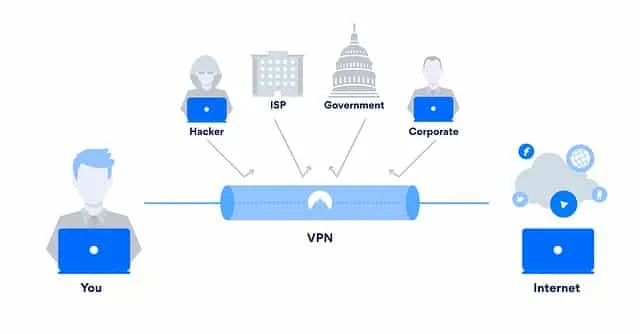 Como funciona una vpn