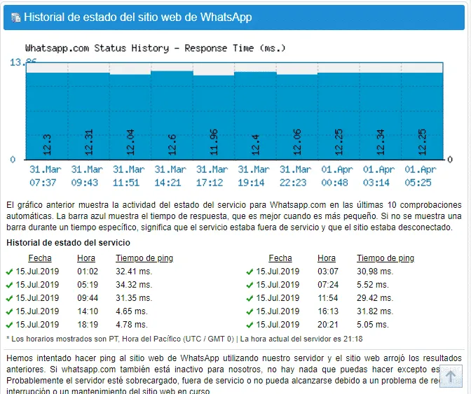 No llegan los mensajes de whatsapp