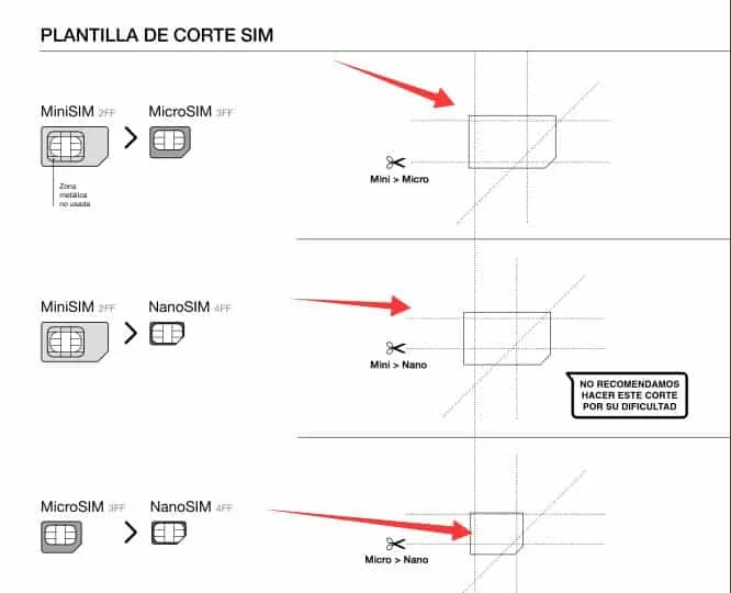 Plantilla para recortar una sim