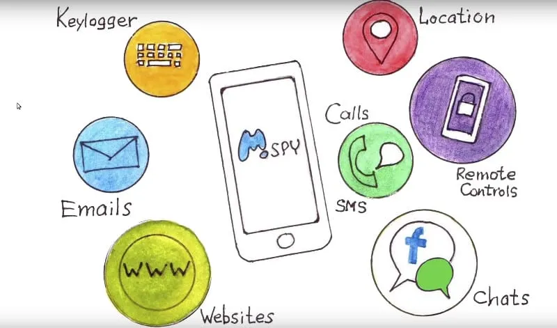 ver conversaciones de whatsapp con mspy