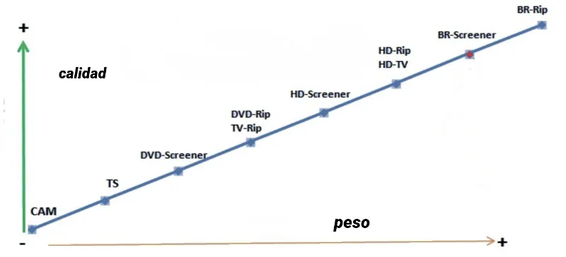 que película tiene mas calidad ts dvd screens hdicro