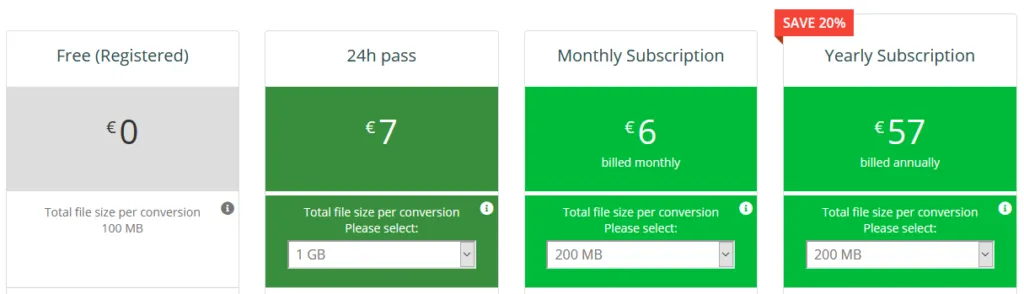 Precios de las distintas suscripciones de Online converter. Se puede observar un menú desplegable debajo de cada precio que te pregunta que tan grande va a ser el archivo más pesado que quieras convertir.