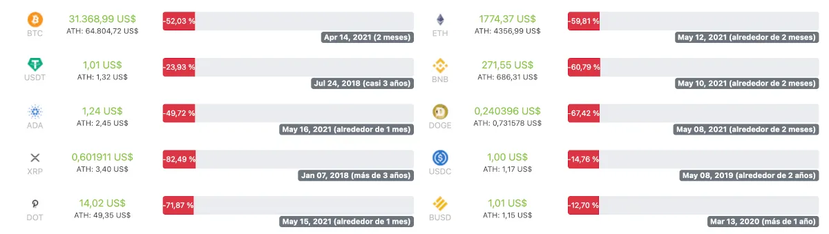 como encontrar monedas que van a estallar