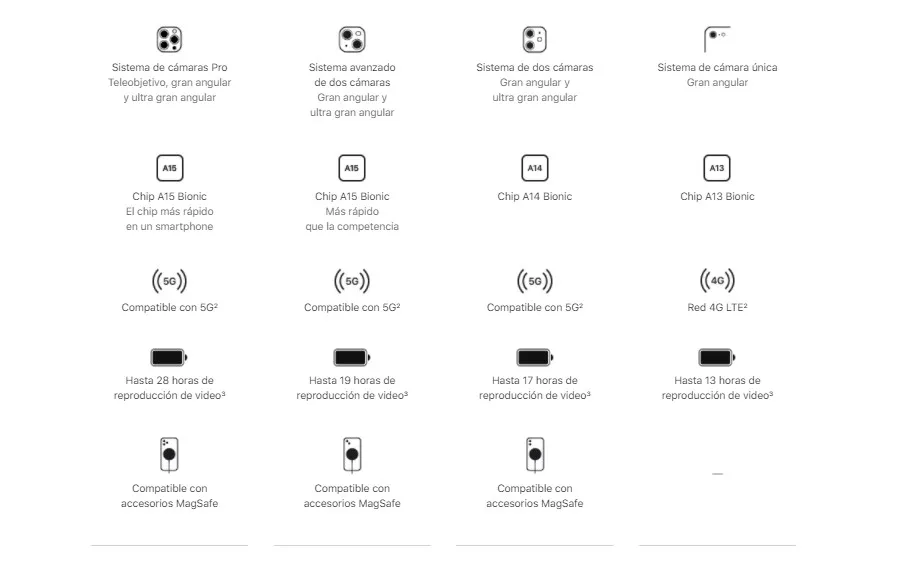 localizar un iPhone perdido estando apagado