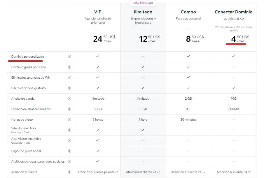 Dominios personalizados en Wix