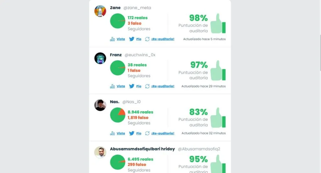 Cómo detectar seguidores falsos en Twitter