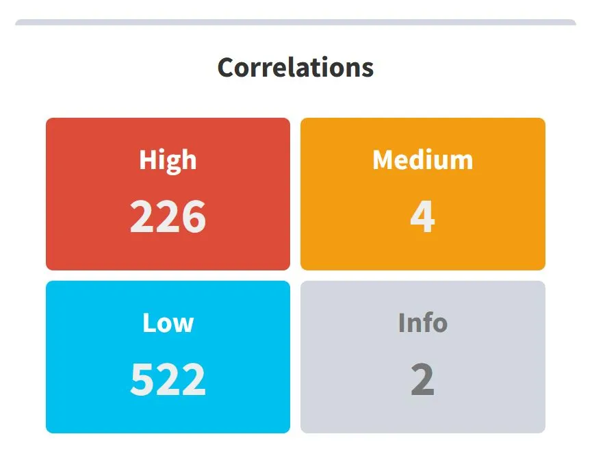 Apartado “Correlations” de SpiderFoot.