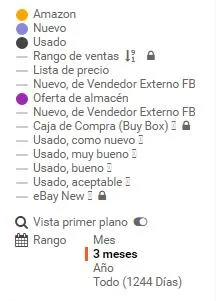 Menú de las gráficas de Keepa