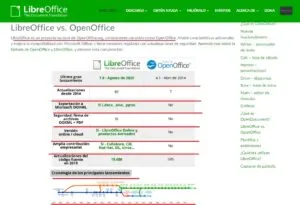 Alter Windows Libreoffice Vs Openoffice