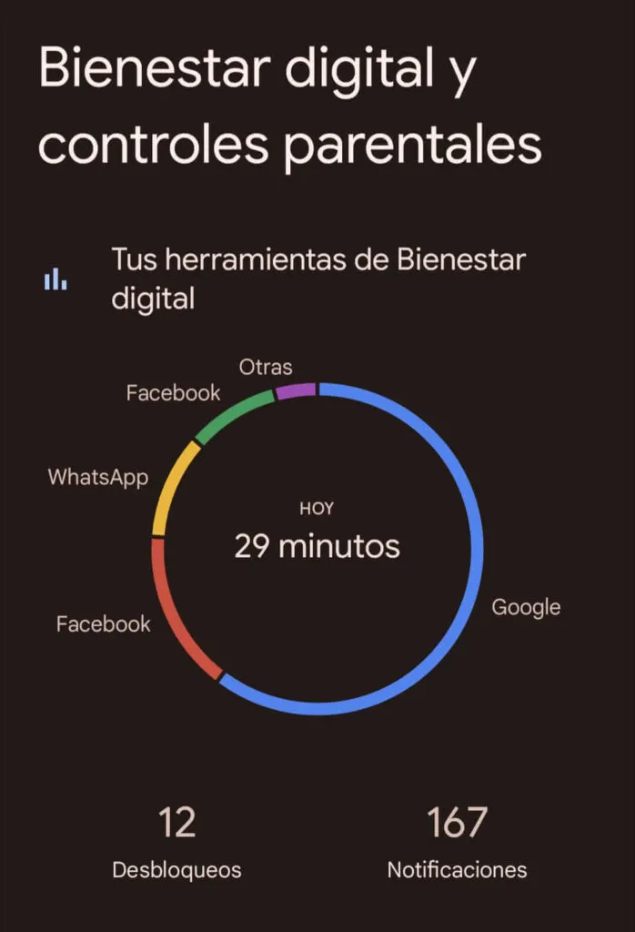 Bienestar digital, android 13, Pixel